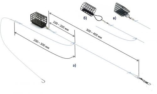 Оснастка фидера для рыбалки. Как устанавливать фидер