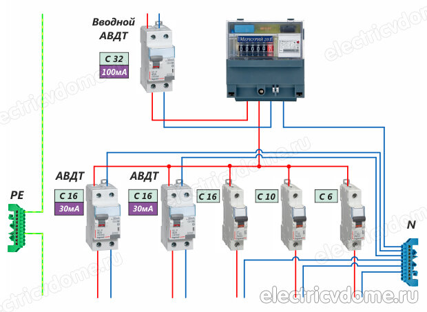Можно Ли Ставить Дифавтомат На Вводе: На Какой Ток Выбрать, Схема.
