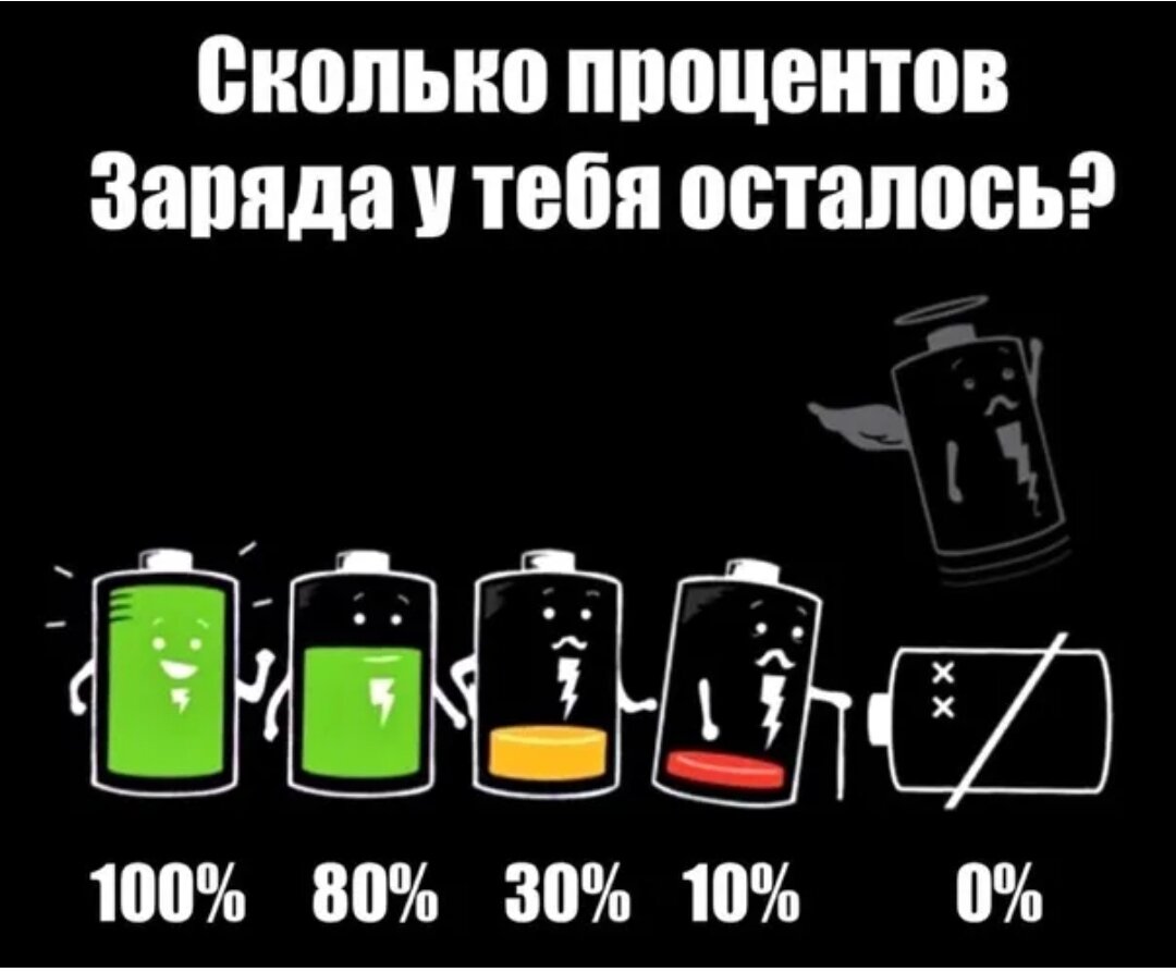 Почему современные телефоны так долго живут на 1% заряда? | Игры с  кругозором | Дзен