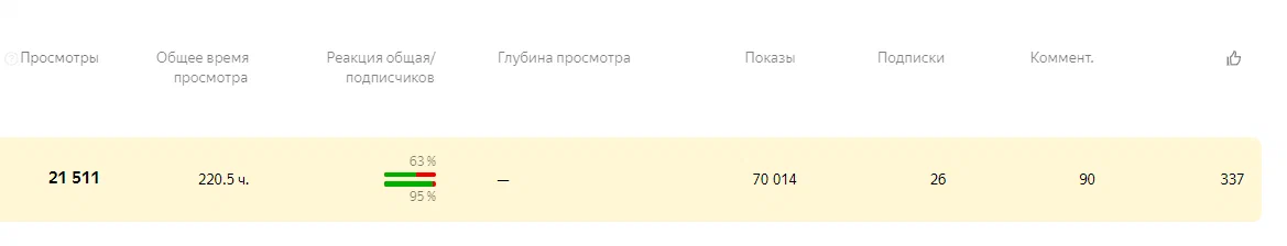 Неплохо, да?