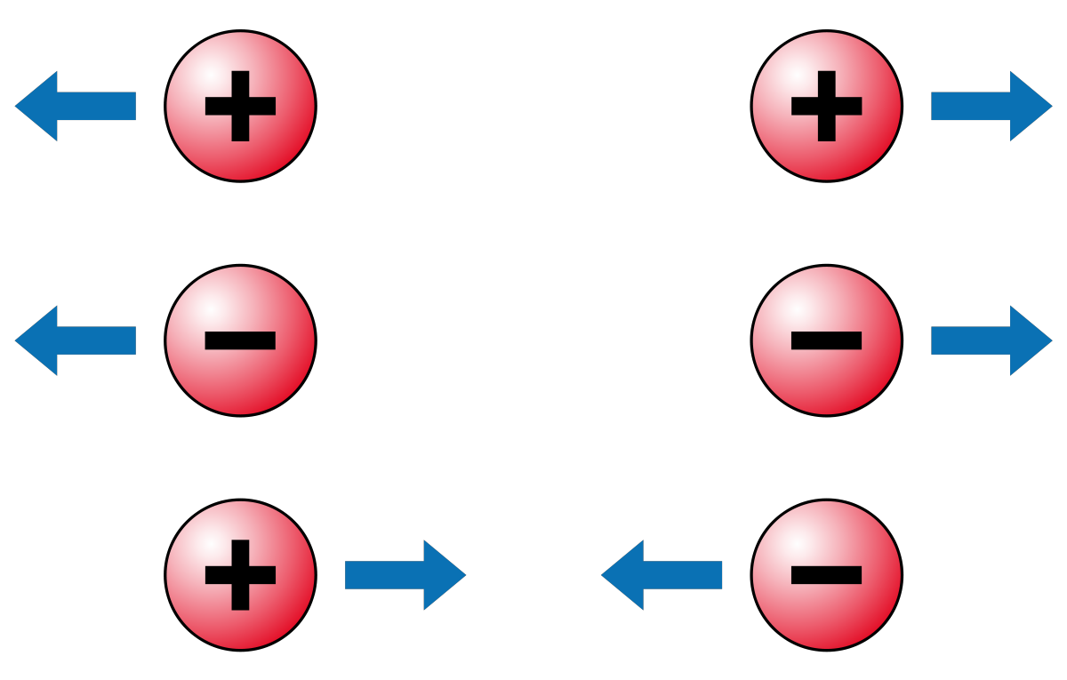 Заряды разных знаков притягиваются или отталкиваются. Электрический заряд символ. Одноименные заряды. Взаимодействие одноименных заряженных тел. Заряды разных знаков притягиваются или отталкиваются.