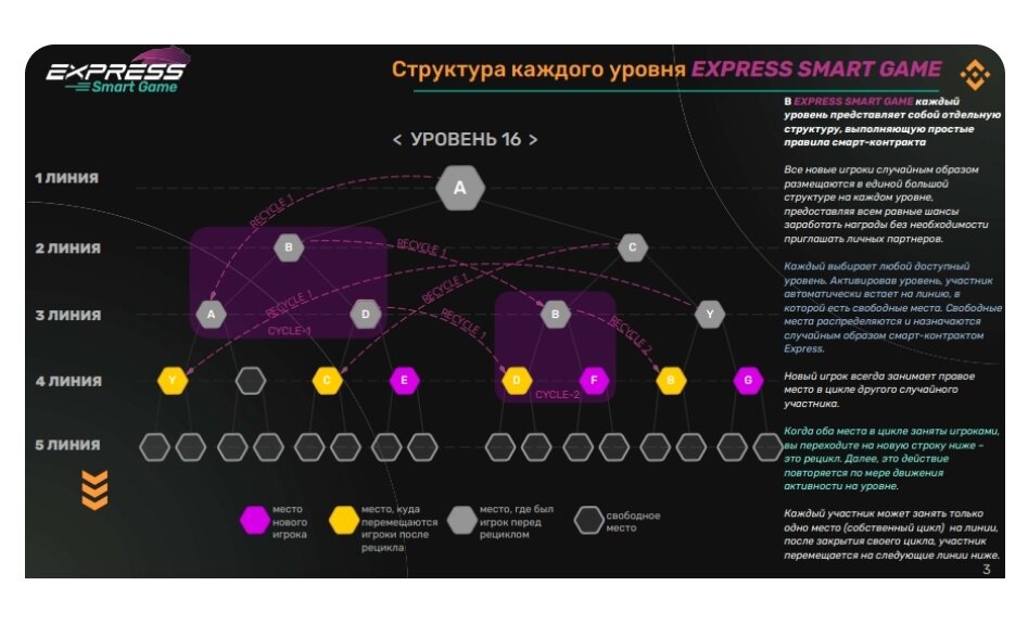 SCAM: финансовая пирамида на блокчейне, express game .