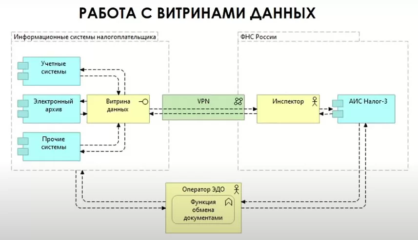 Мониторинг 2022 года