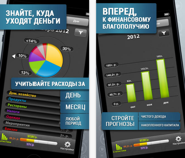 Приложение для финансов. Учет финансов приложение. Контроль доходов и расходов приложение. Приложение доходы расходы.