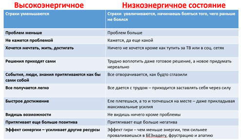 как стать бодрым