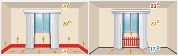 Сравнение лучистого тепла и конвекционного