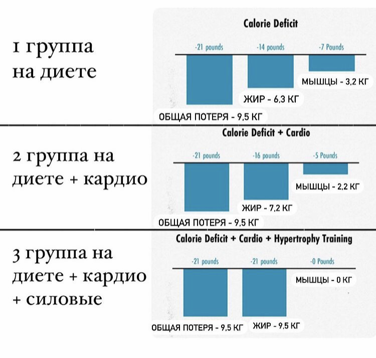 Результаты исследования