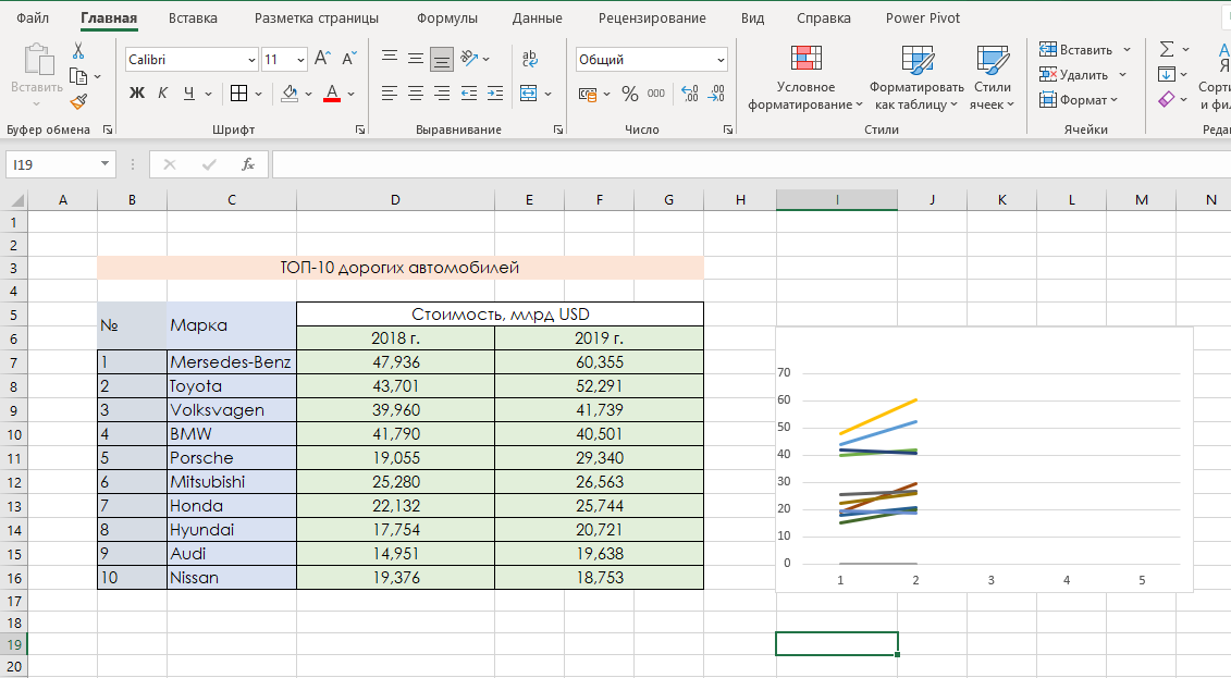 Сводный график по таблице