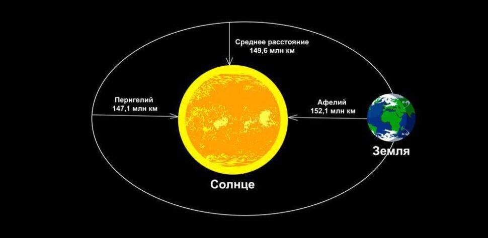 Где сейчас светит солнце онлайн карта