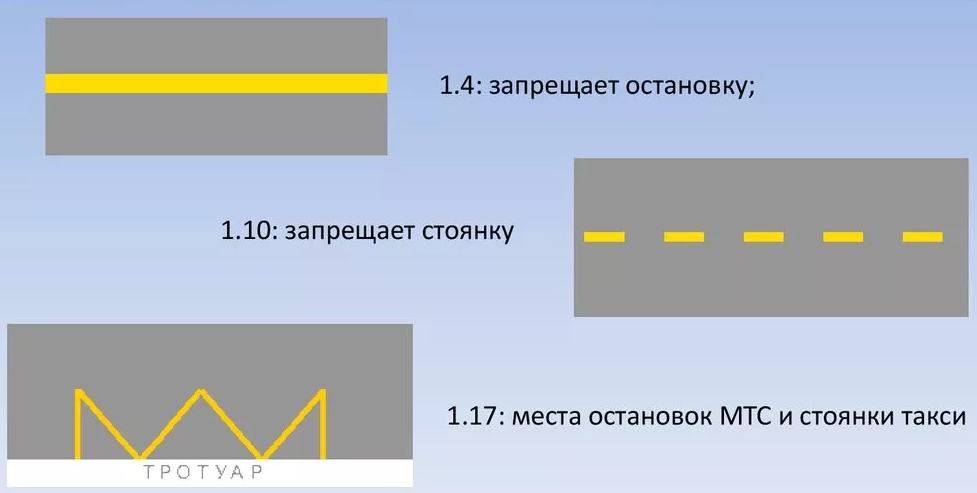 Описание разметки