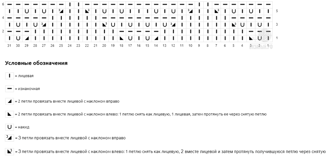 Схема 2. Кромочные петли на схеме не указаны.