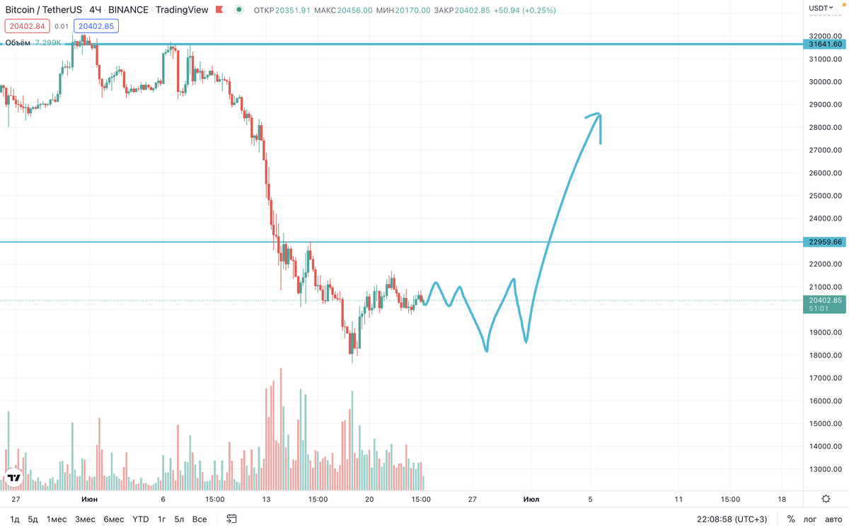 Источник: TradingView
