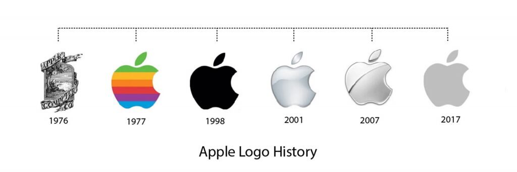 Эволюция логотипа Apple