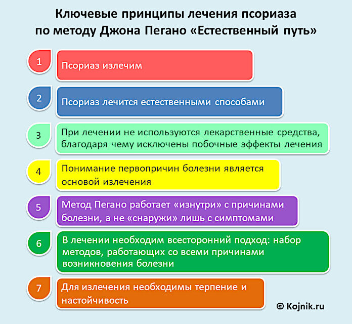 Список продуктов при псориазе таблица