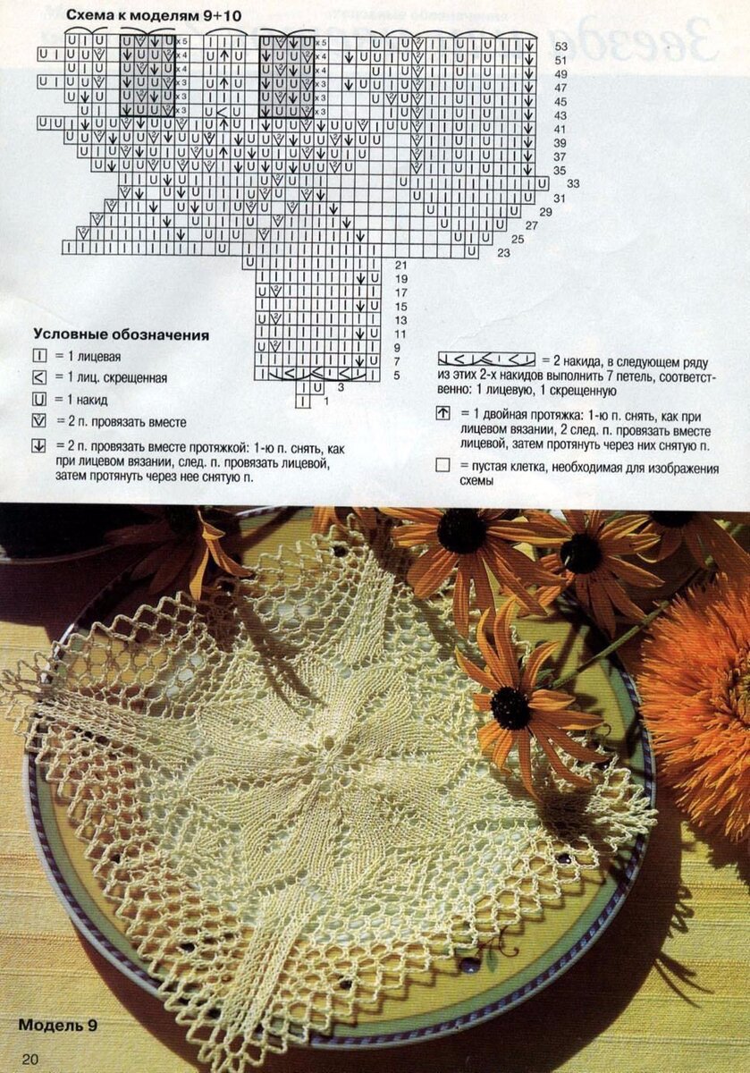 Салфетка спицами схема и описание квадратная