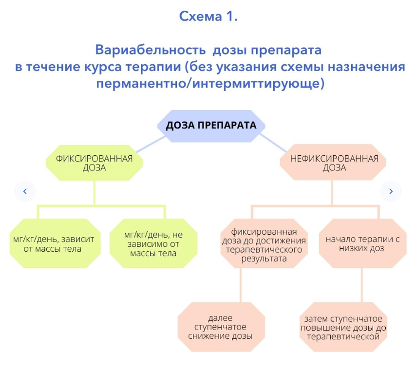 Схема лечения акне на спине