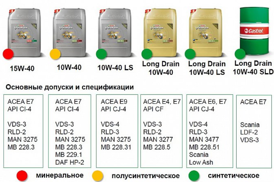 Таблица от производителя