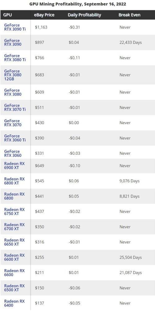 Срок окупаемости видеокарт после перехода эфира на новый алгоритм добычи 