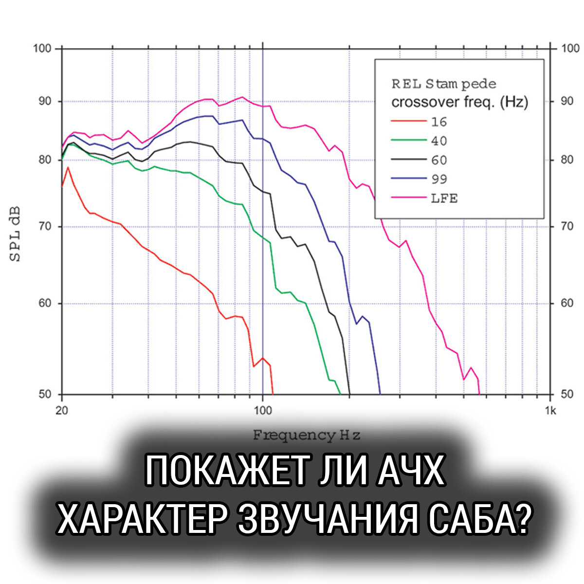 Покажет ли АЧХ характер звучания сабвуфера? | Школа Автозвука Сергея  Туманова | Дзен