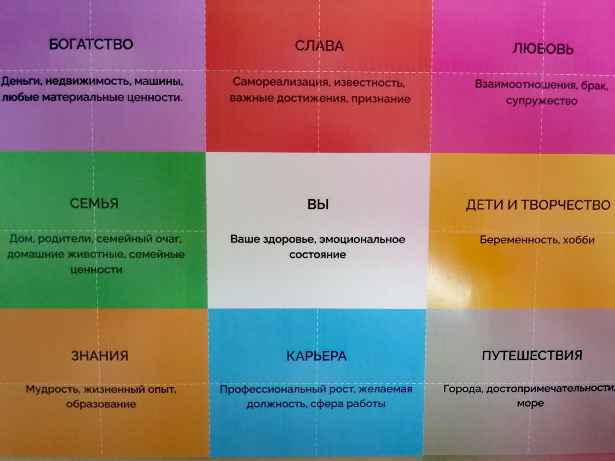 карта желаний по секторам