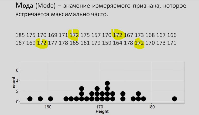 Меры центральной тенденции