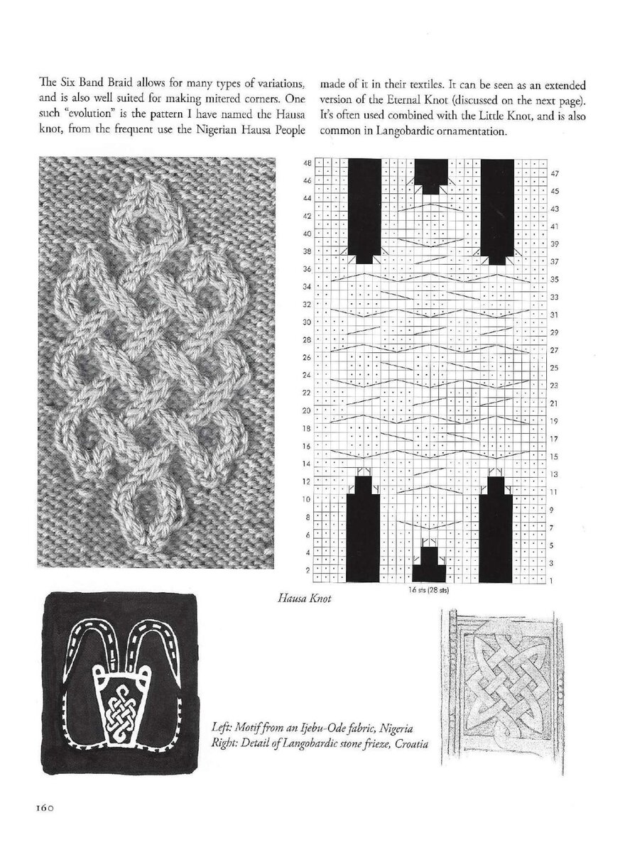 Viking knit схема цепи
