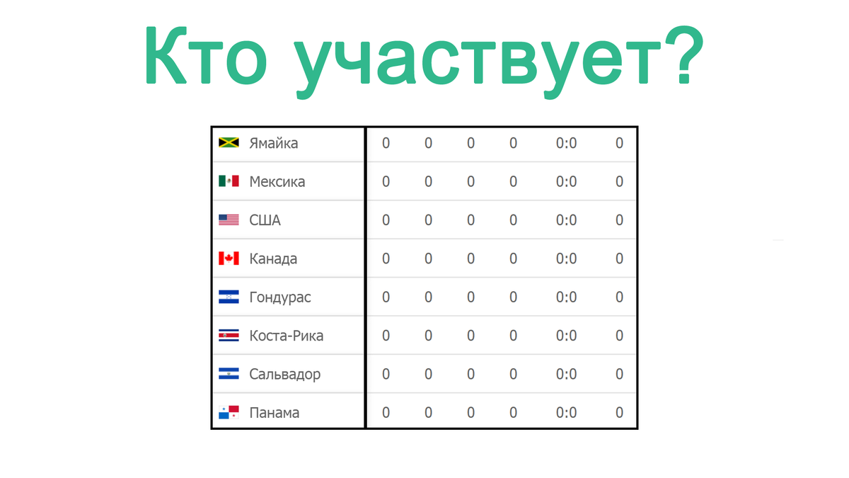 ЧМ 2022. КОНКАКАФ. С. Америка. 1 тур. Результаты, таблица, расписание. |  Алекс Спортивный * Футбол | Дзен