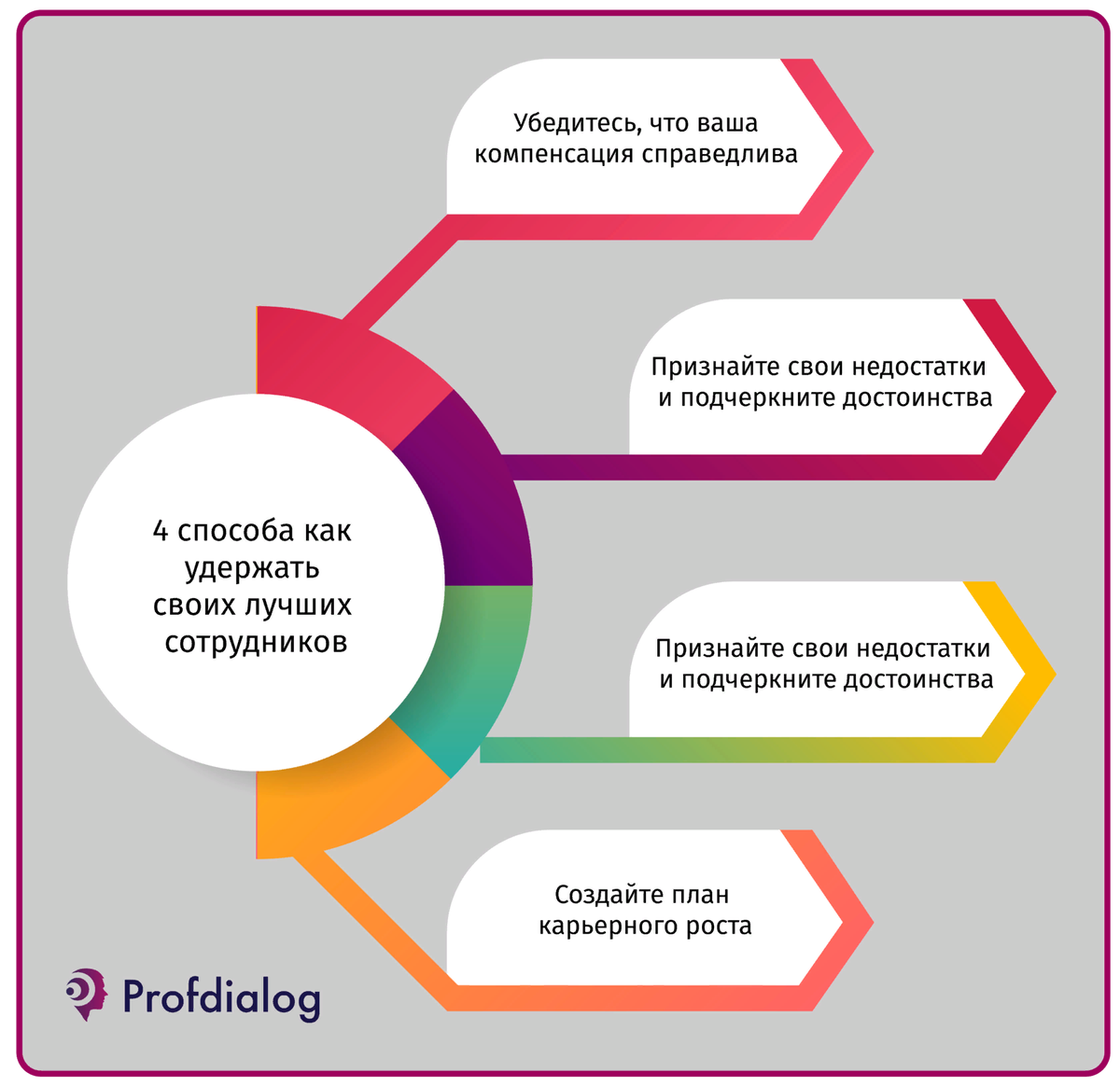 Переманивание персонала конкурентами. Привлечение клиентов. Сотрудника переманивает конкурент. Почему конкуренты переманивают сотрудников. Привлечение и удержание персонала.