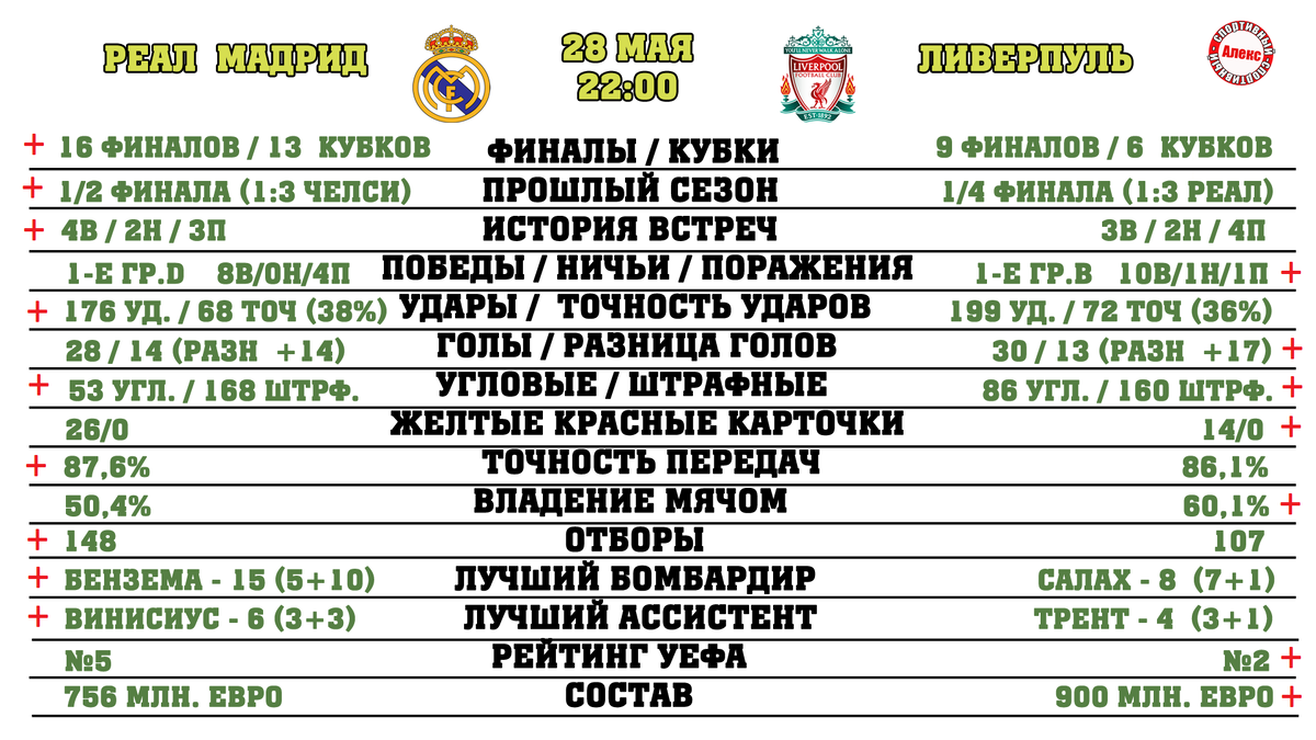 схема 1. Сравнение финалистов ЛЧ 2021 2022