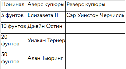 Англия 18 век таблица (84 фото)