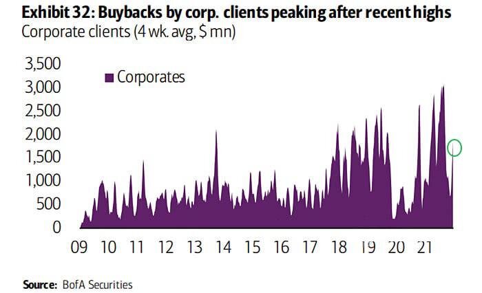 Источник: Bofa Securities