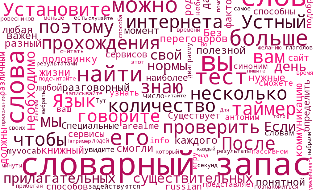 Словарный запас идеальной женщины картинки прикольные