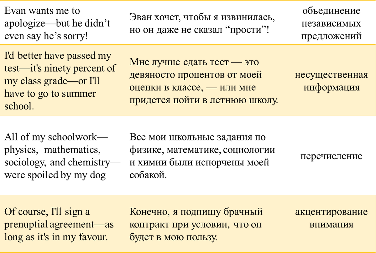 17 знаков препинания английского языка, которые должен знать каждый |  English Cats | Дзен