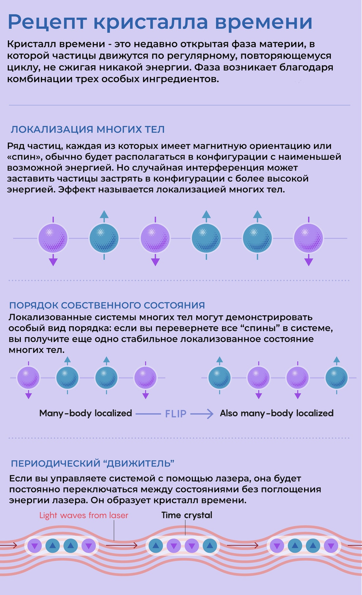 Хорошая схема. Источник https://content.onliner.by/news/1100x5616/33efc54c2a1762f8b2ef16c173fe8376.jpeg