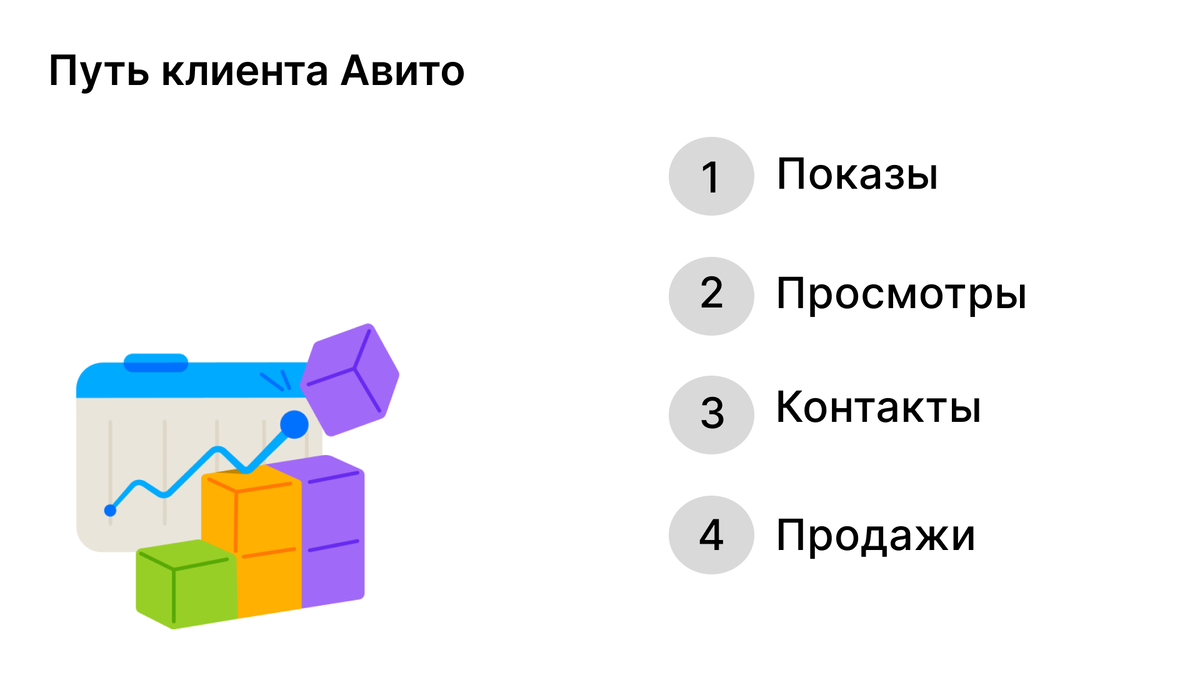 У каждого этапа есть своя особенность, зная которую будет легче отстроиться от конкурентов и продать свой товар