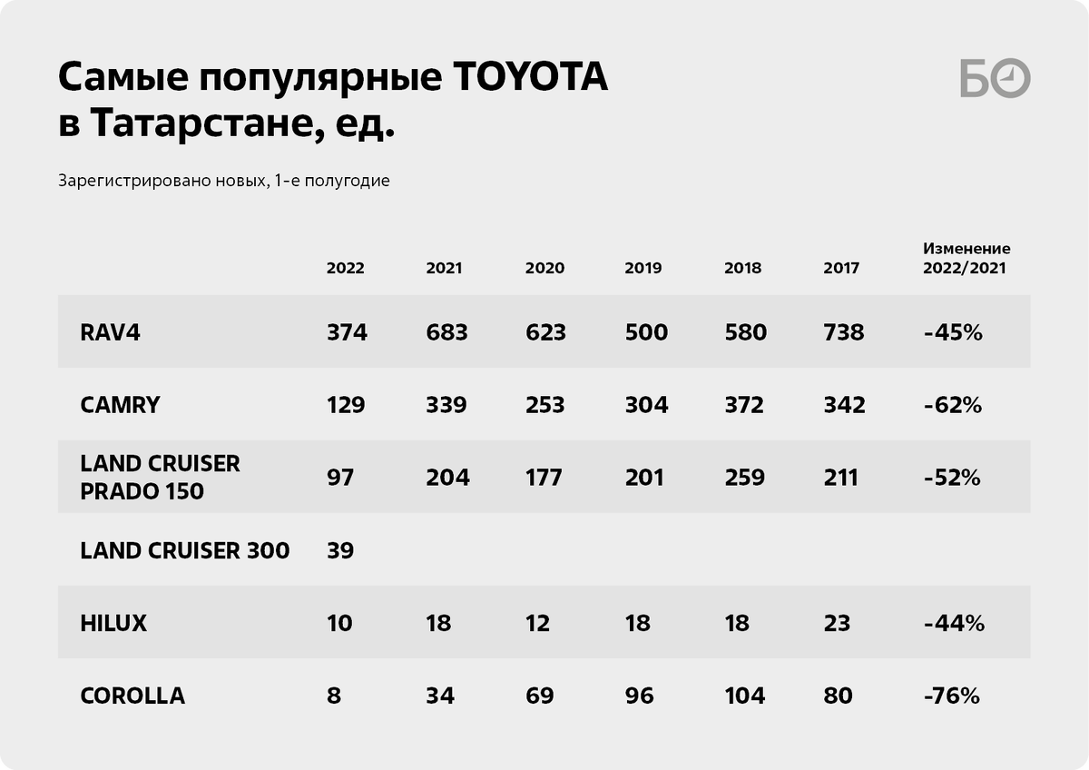 На чем ездить-то будем: «раздетая» LADA или бывший китайский неликвид? |  БИЗНЕС Online | Дзен