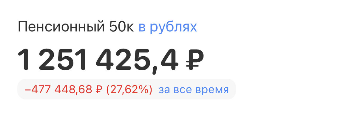 Состояние портфеля на конец июля 2022 года