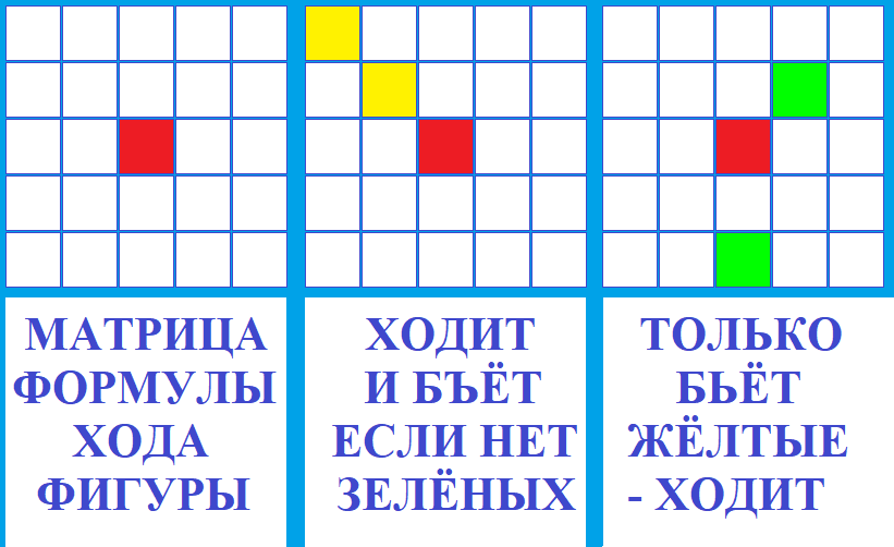 Рисунок автора