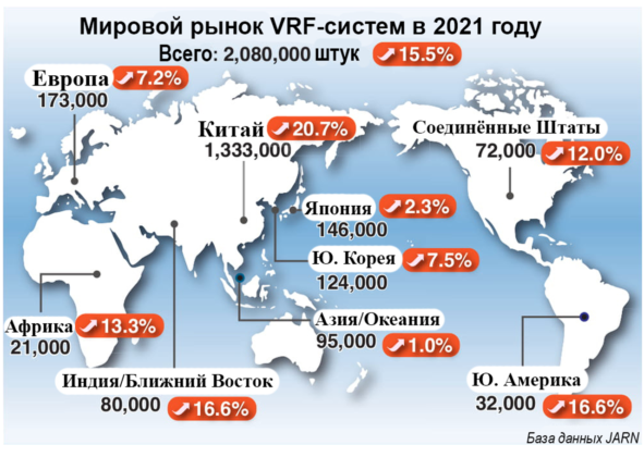 Мировой рынок VRF систем