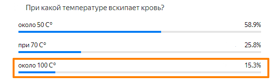 Статистика ответов.