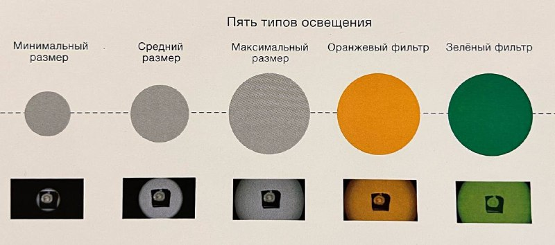 Размеры освещения в микроскопах ALLTION 