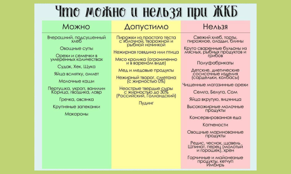 Меню и рецепты блюд при проблемах ЖКТ. Марафон снижения веса 