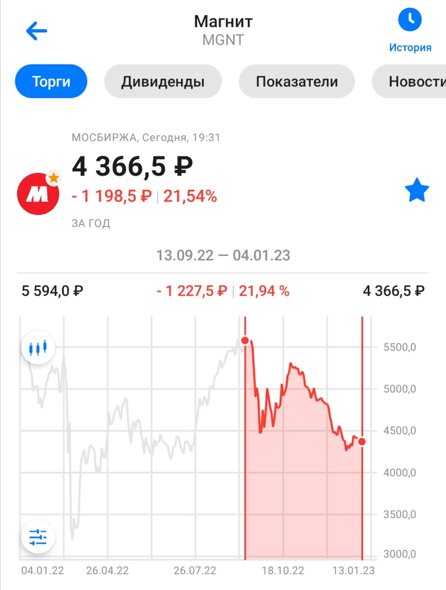 Adobe почему падают акции