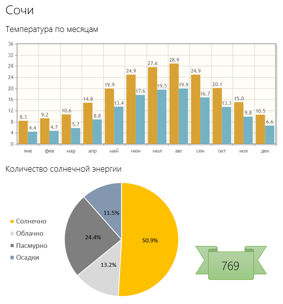 Путеводитель климатического беженца