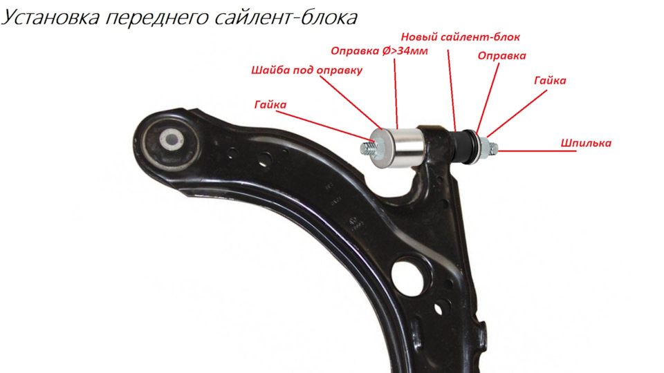 Замена задних сайлентблоков передних рычагов (без снятия рычага, с выпрессовкой)