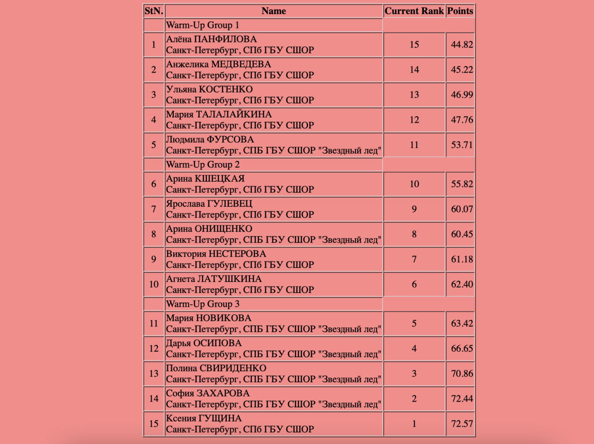 чемпионат санкт петербурга по фигурному катанию билеты