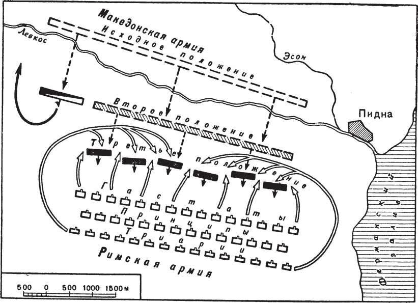 Схема сражений. Битва при Пидне 168. Битва при Пидне 168 г до н.э схема. Битва при Пидне (168 год до н. э.). Сражение при Пидне.