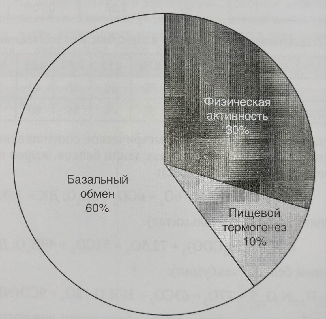 Причины измерения основного обмена при комфортной температуре