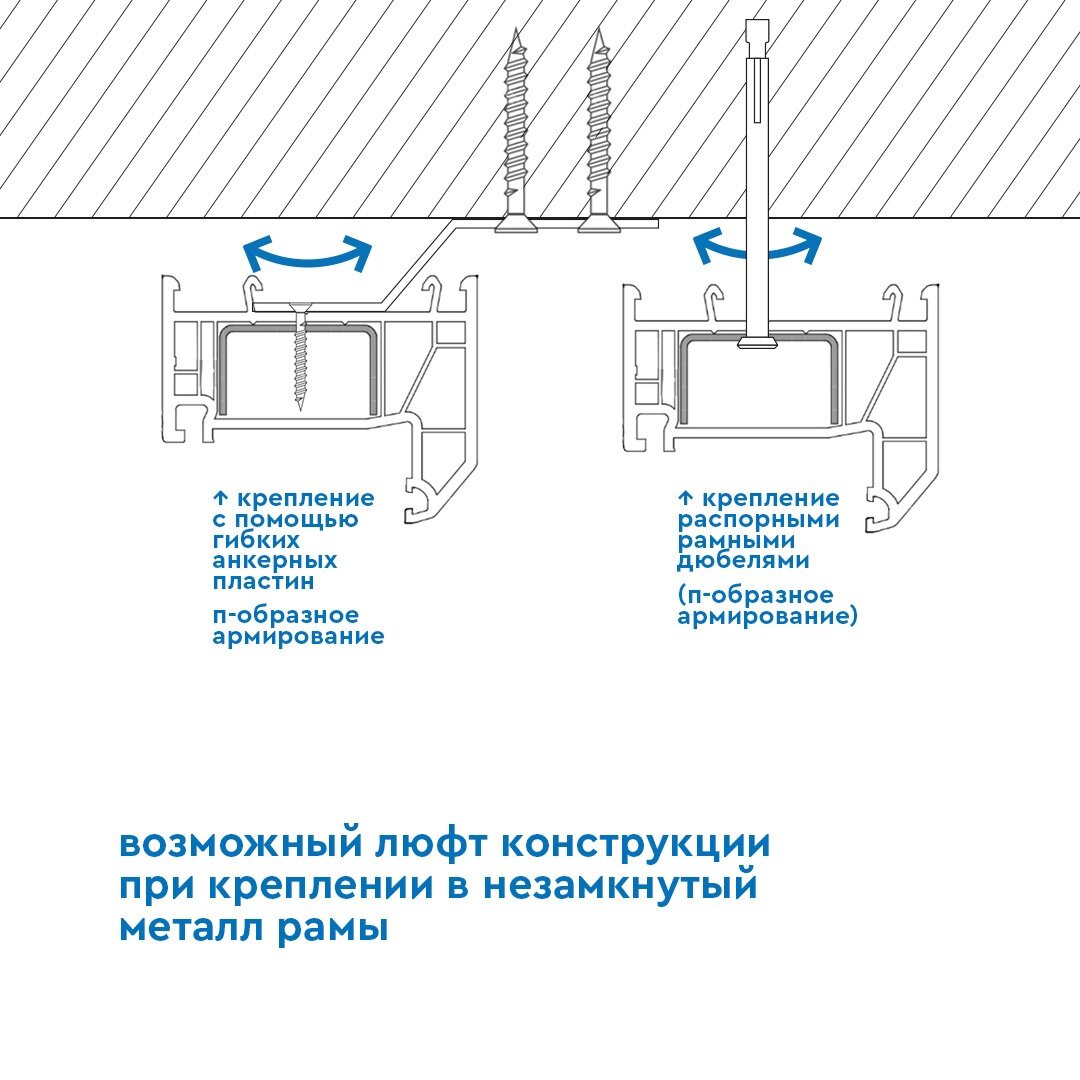 Анкерная пластина для окон - монтаж окон на анкерные пластины