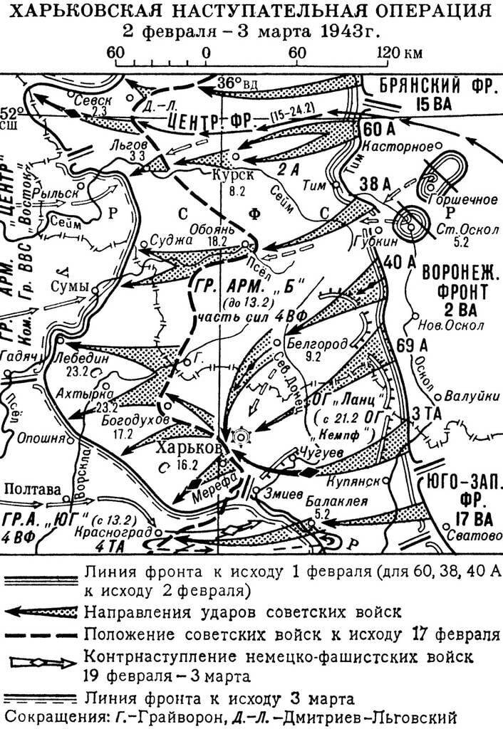 Советский план освобождения белгорода и харькова как назывался